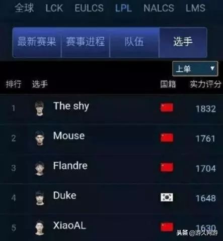 TheShy新星晋级下一阶段表现突出，SKT前途光明！