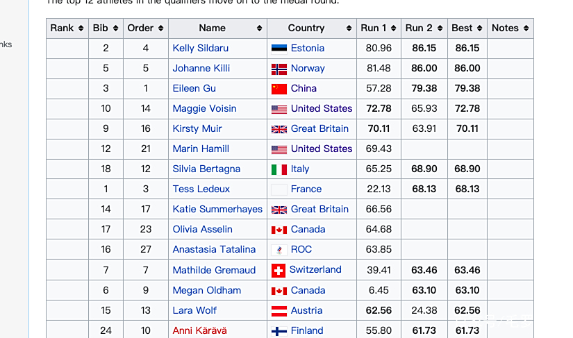 辽宁男篮半决赛爆冷金州勇士,谷爱凌砍下22记关键球,全场沸腾 辽宁男篮半决赛爆冷金州勇士,谷爱凌砍下22记关键球,全场沸腾